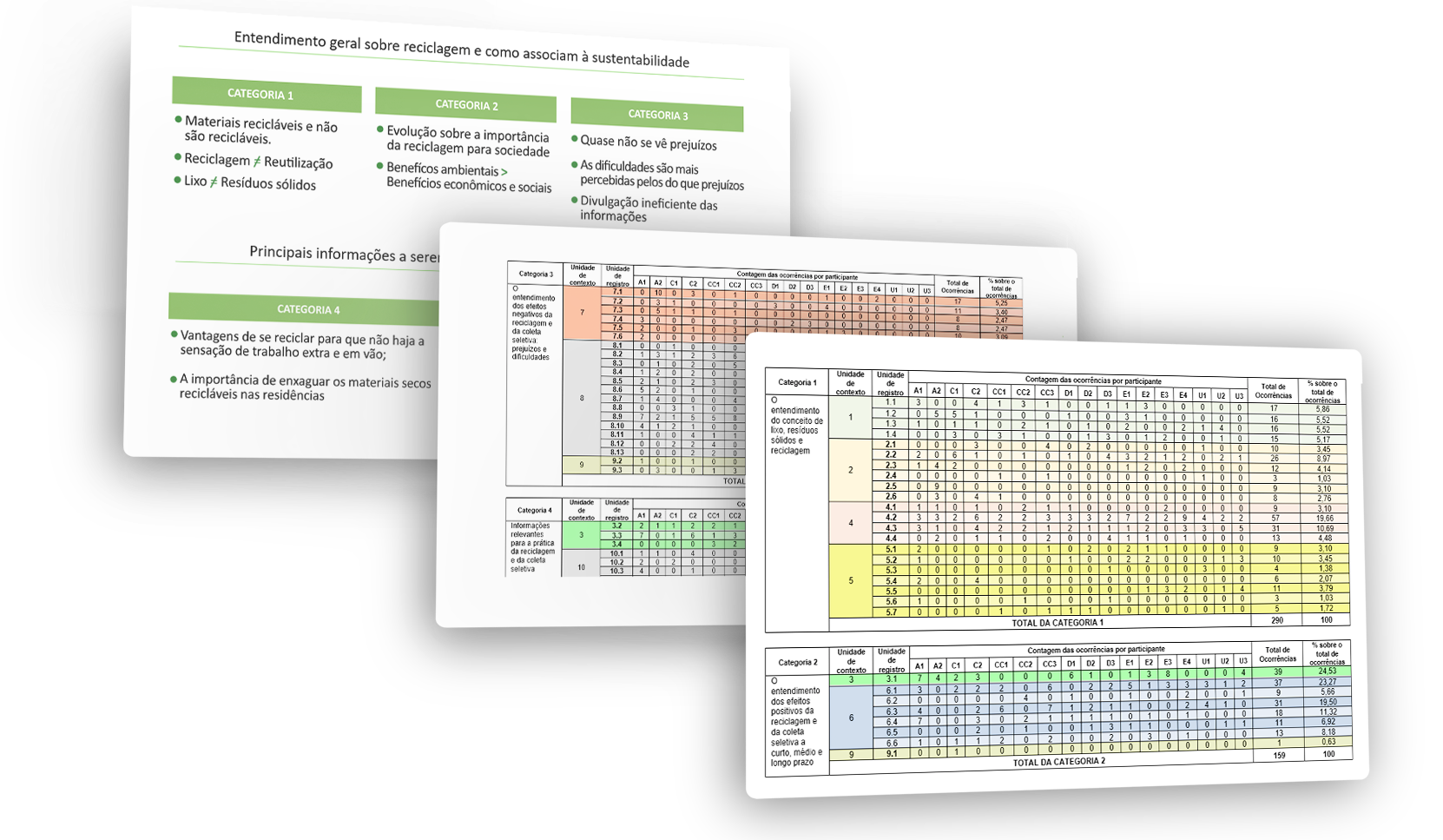 Compositon of 3 pages with content analysis spreadsheets.